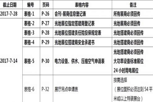 参展须知—第二篇