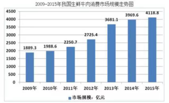 一周要闻·美国牛肉强势来袭，价格优势明显，未来中国牛业路在何方？(图1)