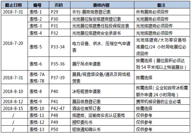 展商须知—第一篇(图1)