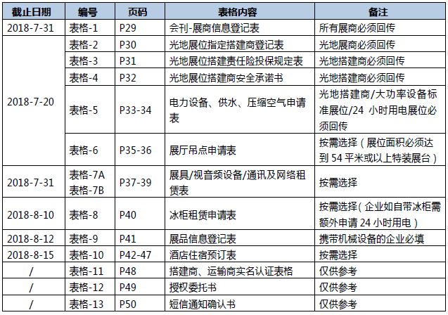 参展须知—第二篇(图2)