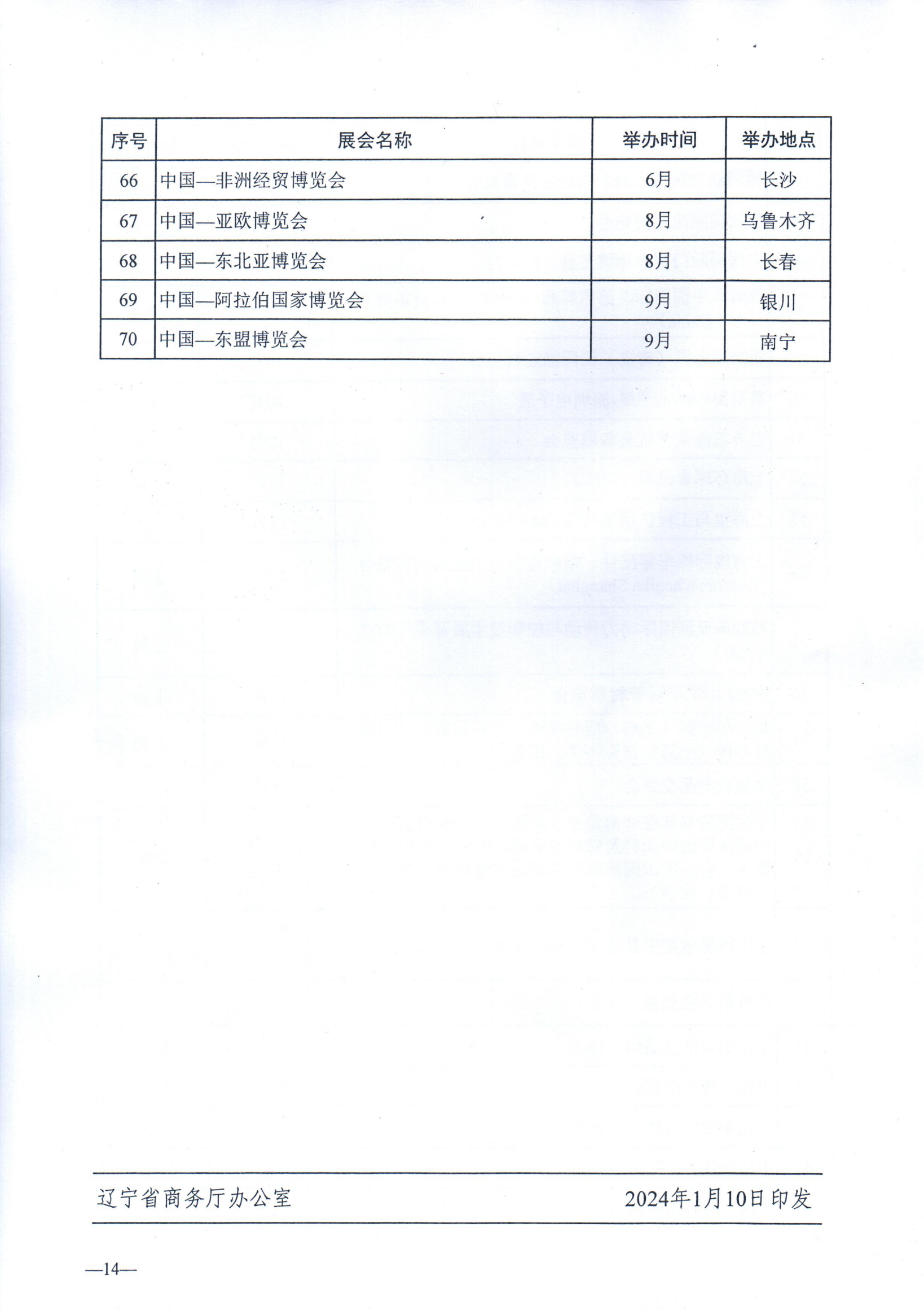 喜报！我司三个展会被政府列为重点扶持项目，企业参展享受补贴！(图14)